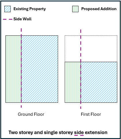 Description of Development Common Householder Developments example 3.png